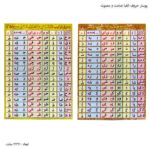 پوستر حروف الفبا صامت و مصوت