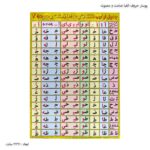 پوستر صداها