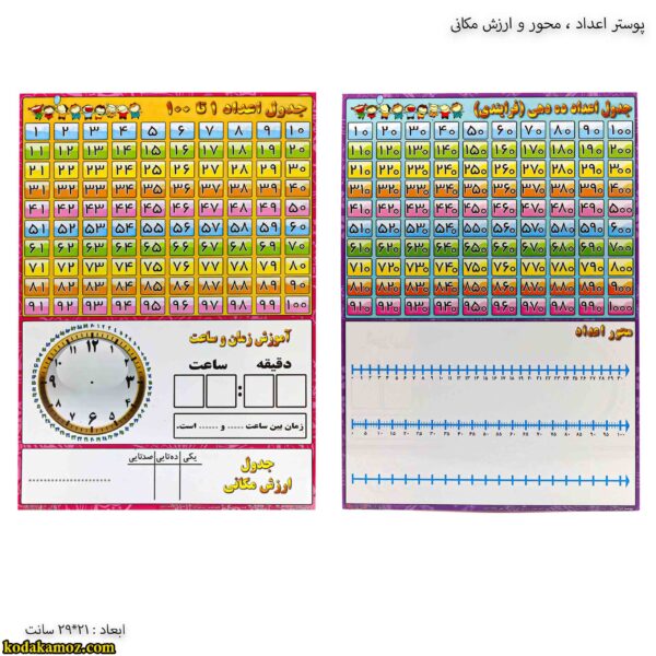 پوستر اعداد ، محور و ارزش مکانی