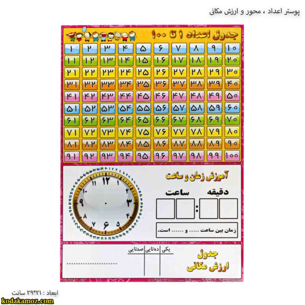 پوستر جدول ارزش مکانی